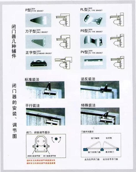 閉門器安裝、調(diào)節(jié)示意圖