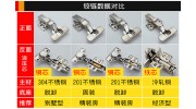 小五金，大學(xué)問(wèn)——合頁(yè)鉸鏈選購(gòu)安裝攻略