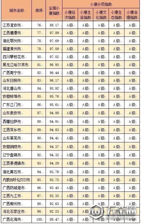 百?gòu)?qiáng)城市名單出爐