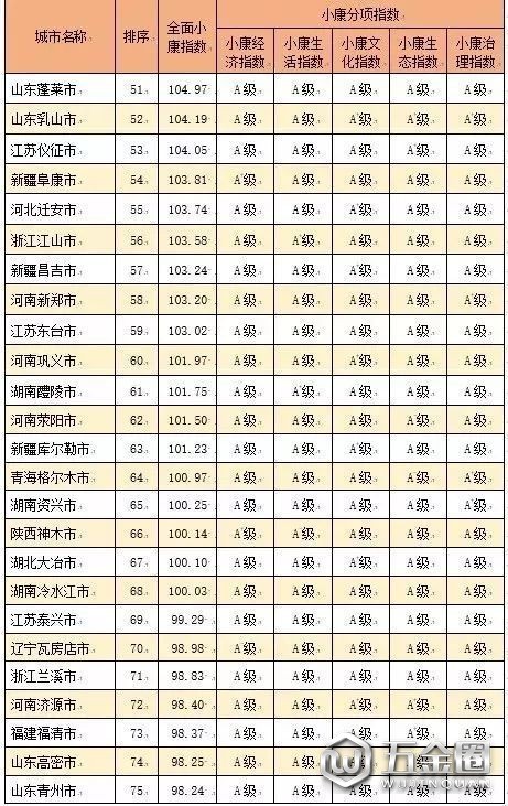 百?gòu)?qiáng)城市名單出爐