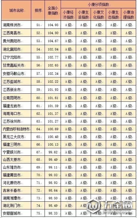 百?gòu)?qiáng)城市名單出爐