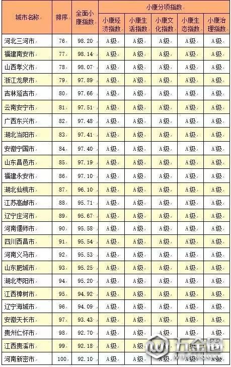百?gòu)?qiáng)城市名單出爐