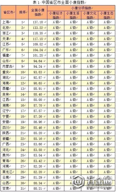 百?gòu)?qiáng)城市名單出爐