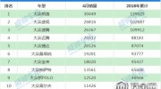 2018年4月大眾汽車(chē)銷(xiāo)量排行榜