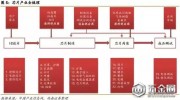 中國芯片產(chǎn)業(yè)鏈細分領(lǐng)域龍頭名單