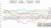 工程機械行業(yè)流通領域發(fā)展趨勢分析