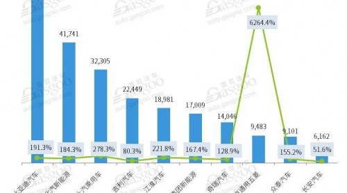 2018年上半年新能源車(chē)銷(xiāo)量分析