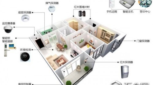 智能家居風已吹了多年，企業(yè)如何應對？