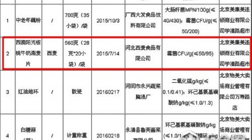霉菌超標 臨期產(chǎn)品轉(zhuǎn)贈品 西麥食品頻涉食品安全問題