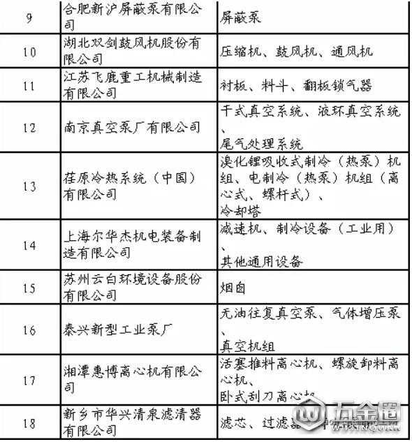 石化行業(yè)合格供應(yīng)商名單公布！共137家制造企業(yè)通過評審
