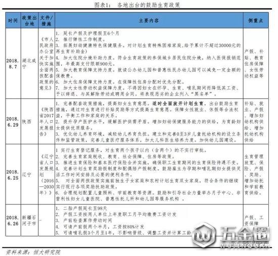 圖片來源:澤平宏觀