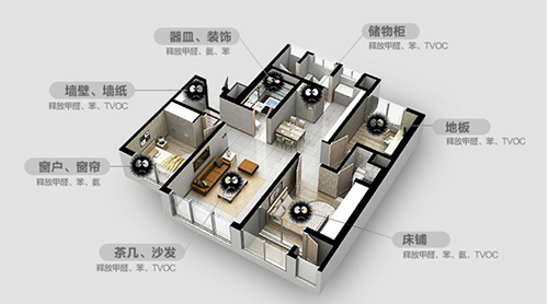 家具行業(yè)危機(jī)重重，涉險(xiǎn)過關(guān)靠什么？
