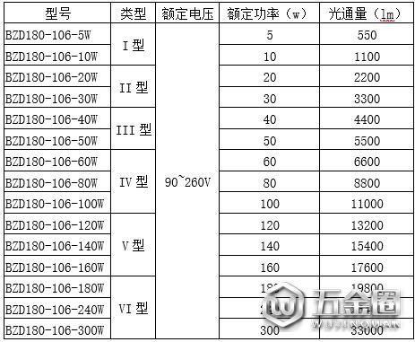 BZD180-106防爆免維護LED照明燈
