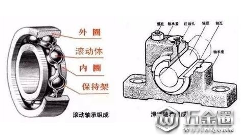 滾動(dòng)軸承和滑動(dòng)軸承