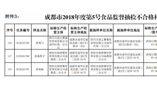 海底撈一門店碗筷檢出大腸菌群，這樣消毒都不靠譜