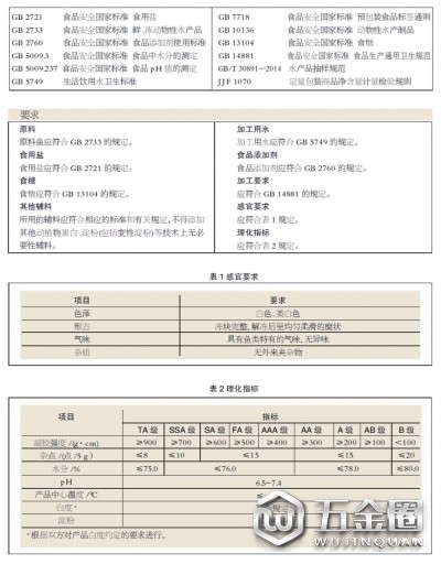 魚糜新國標出爐對行業(yè)影響幾何