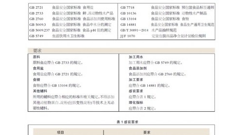魚糜新國標(biāo)出爐對行業(yè)影響幾何