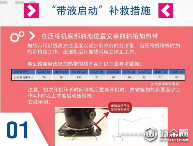 渦旋壓縮機(jī)常見故障分析