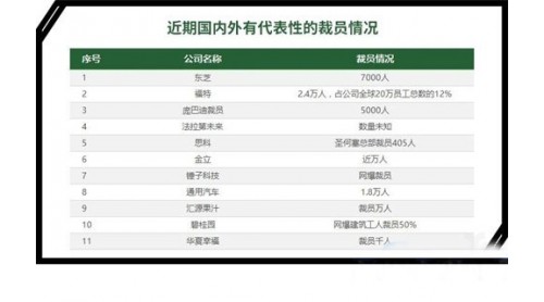 裁員、倒閉、寒冬，家居從業(yè)者共渡難關(guān)的時(shí)刻來(lái)了
