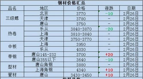 利好落地，熱情散去！鋼價(jià)再次回歸理性