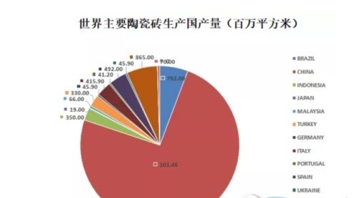 冷空氣持續(xù)不斷，陶瓷行業(yè)該怎么面對？