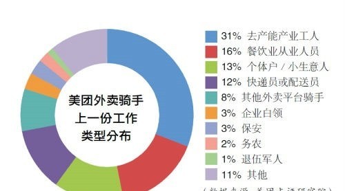 返崗率不足5成 難道照明企業(yè)的普工也去送外賣了？