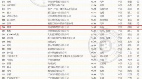 晟通集團(tuán)榮登“2014中國(guó)500較有價(jià)值品牌”