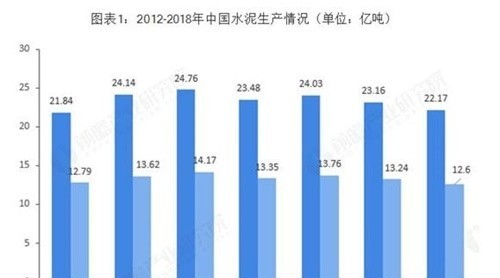 2018年中國(guó)水泥余熱發(fā)電市場(chǎng)現(xiàn)狀與發(fā)展趨勢(shì)分析