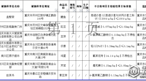 重慶通報7批次不合格食用農(nóng)產(chǎn)品 涉及菜、蛋、魚等