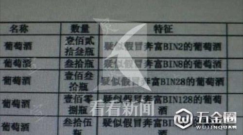 20元假酒當(dāng)高檔酒賣!無(wú)業(yè)男子開2家網(wǎng)店獲利百萬(wàn)
