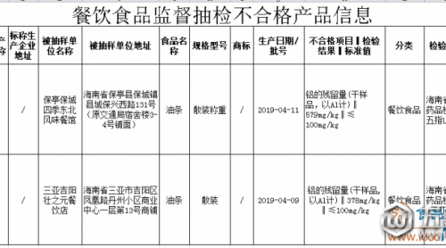 愛吃油條的你注意啦！海南這2家餐飲店的油條檢出鋁的殘留量超標(biāo)