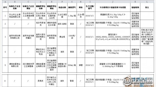 四川曝光7批次不合格食品，涉及油條、豆瓣醬、白酒等