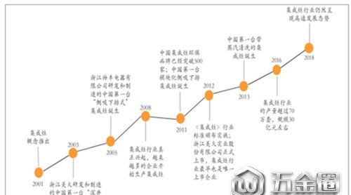 十六年風雨同舟，我們一直在路上！