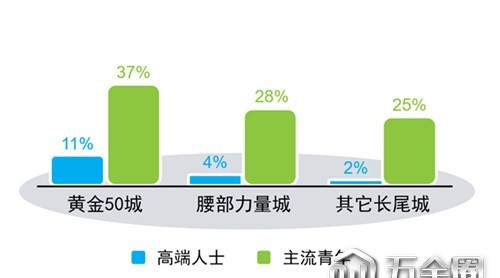 快消線下市場(chǎng)增速明顯，家居行業(yè)可以學(xué)習(xí)什么？