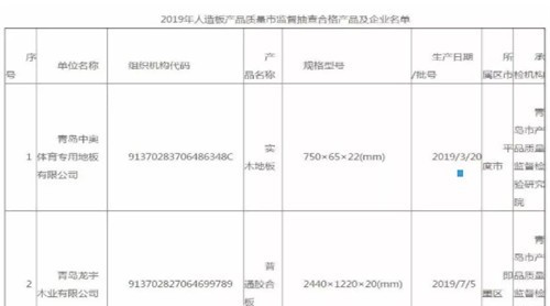 青島市抽查5批次人造板產(chǎn)品 全部合格！