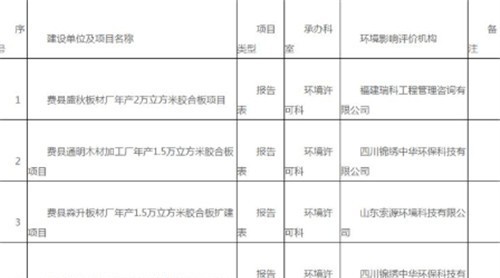 探沂等多家木業(yè)板材廠環(huán)評(píng)審批公示！