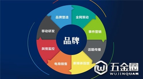 消費者喜愛的品牌的成功秘笈