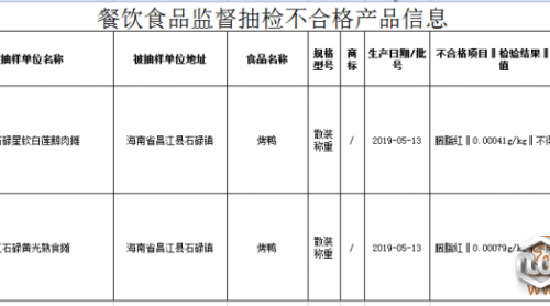 檢出色素、微生物污染不合格，海南這3批次烤鴨、綠豆冰沙雪泥被通報