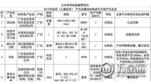 多次被點名 宜家兒童家具5批次產(chǎn)品抽檢不合格！