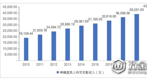 城鎮(zhèn)化加速定制家具發(fā)展，石英石臺面市場前景可觀