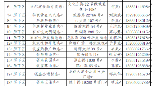濟南計劃元旦、春節(jié)期間投放儲備凍豬肉2000噸
