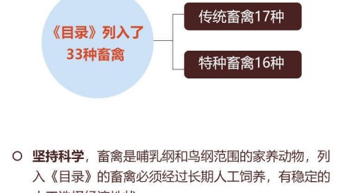 一圖看懂《國(guó)家畜禽遺傳資源目錄》！狗未被列入家養(yǎng)畜禽行列