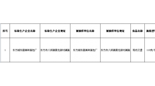 海南發(fā)布最新一期抽檢信息，雞肉漢堡檢出微生物污染超標(biāo)