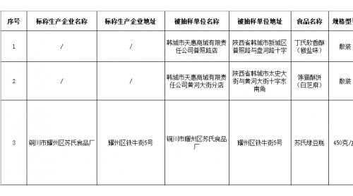 陜西通報這5批次不合格食品 涉及品質不達標、微生物污染等問題
