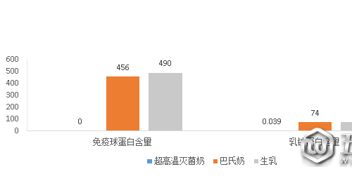 2020-2024中國巴氏奶發(fā)展現(xiàn)狀及市場前景分析報(bào)告
